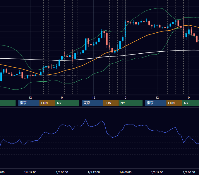 2017年1月2日〜1月6日 EUR/USD 1時間足チャート