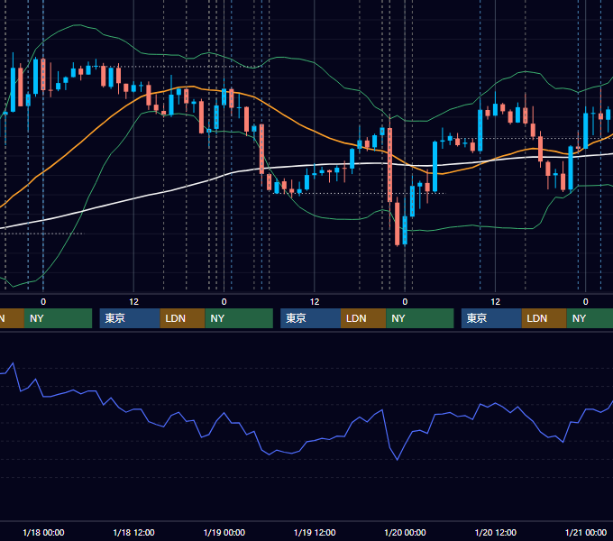 2017年1月16日〜1月20日 EUR/USD 1時間足チャート