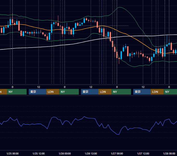 2017年1月23日〜1月27日 EUR/USD 1時間足チャート
