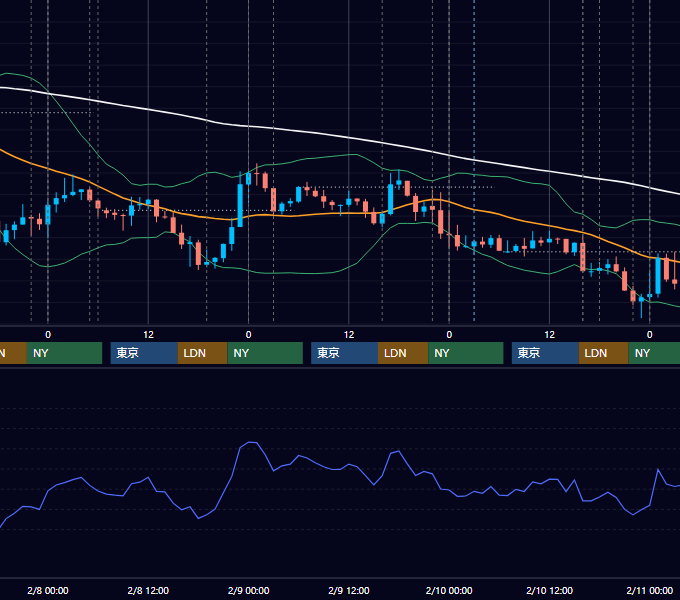 2017年2月6日〜2月10日 EUR/USD 1時間足チャート