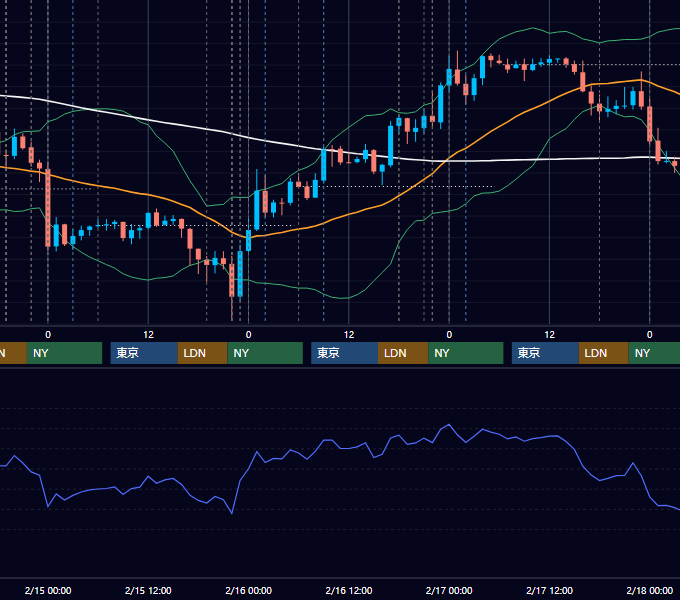 2017年2月13日〜2月17日 EUR/USD 1時間足チャート