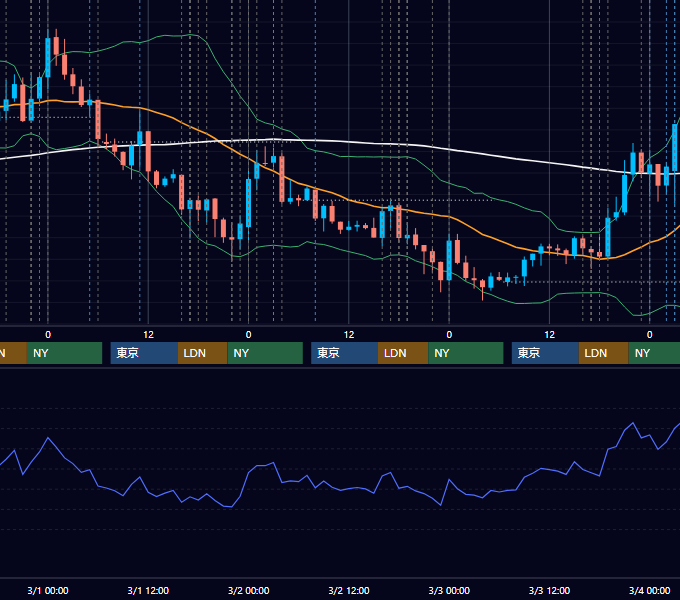 2017年2月27日〜3月3日 EUR/USD 1時間足チャート