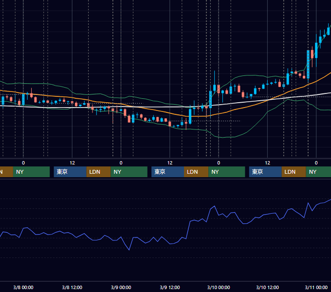 2017年3月6日〜3月10日 EUR/USD 1時間足チャート