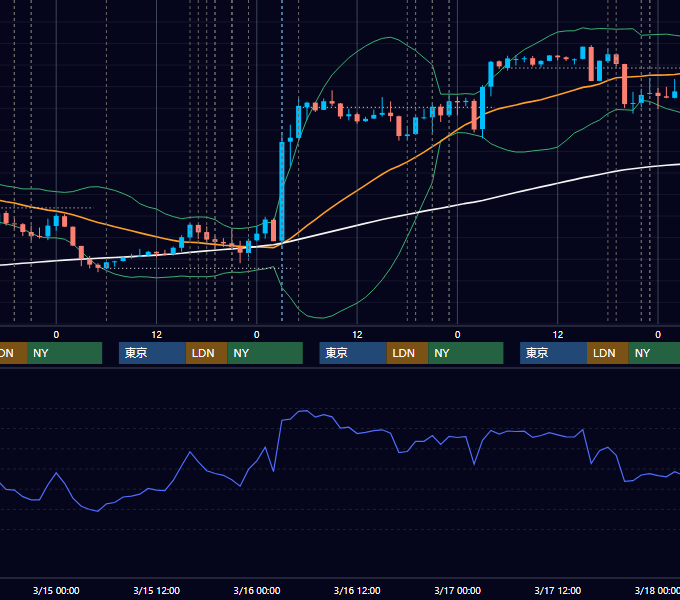 2017年3月13日〜3月17日 EUR/USD 1時間足チャート