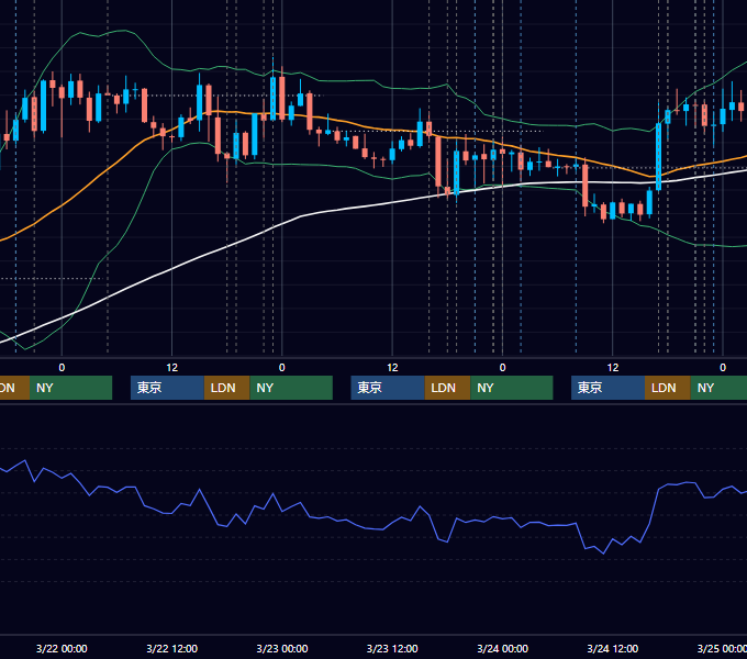 2017年3月20日〜3月24日 EUR/USD 1時間足チャート