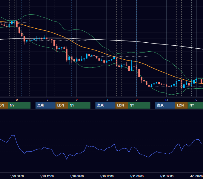 2017年3月27日〜3月31日 EUR/USD 1時間足チャート