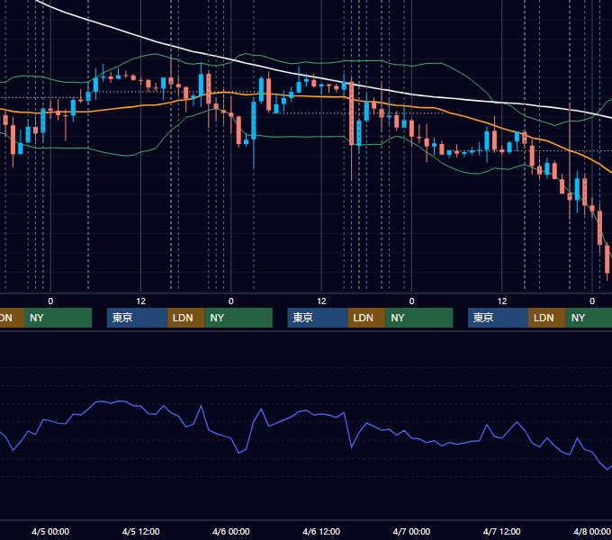 2017年4月3日〜4月7日 EUR/USD 1時間足チャート