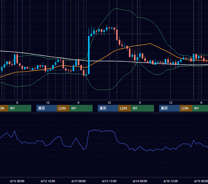 2017年4月10日〜4月14日 EUR/USD 1時間足チャート