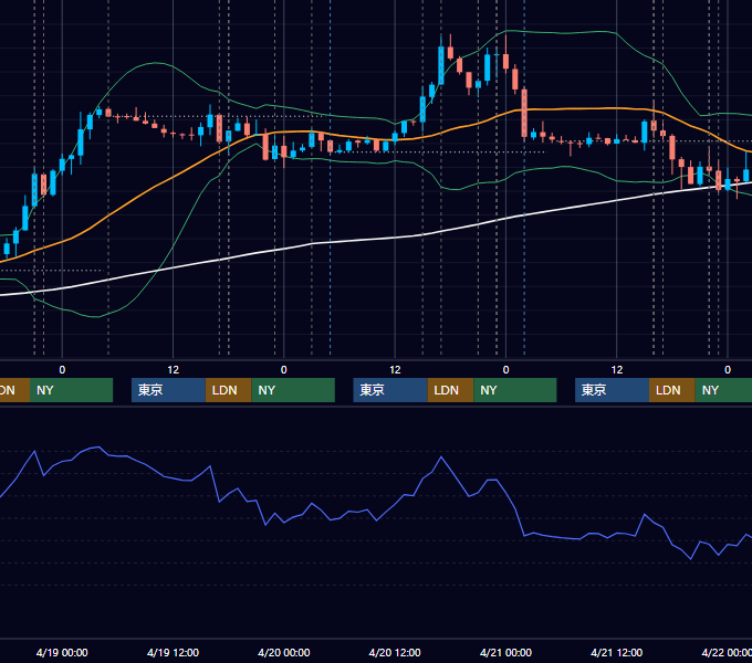 2017年4月17日〜4月21日 EUR/USD 1時間足チャート