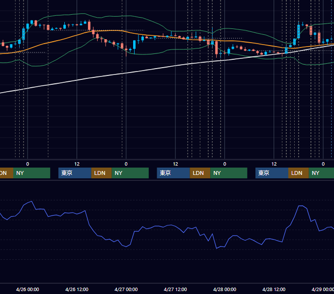 2017年4月24日〜4月28日 EUR/USD 1時間足チャート