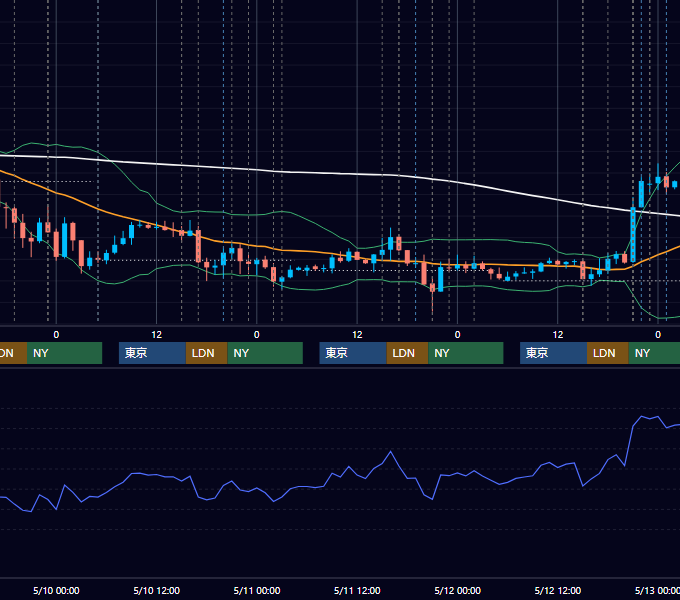 2017年5月8日〜5月12日 EUR/USD 1時間足チャート