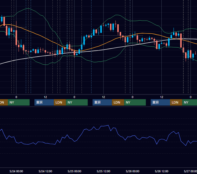 2017年5月22日〜5月26日 EUR/USD 1時間足チャート