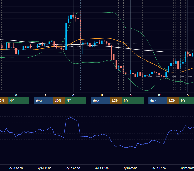 2017年6月12日〜6月16日 EUR/USD 1時間足チャート