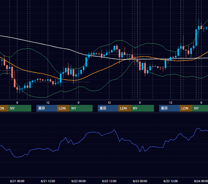 2017年6月19日〜6月23日 EUR/USD 1時間足チャート