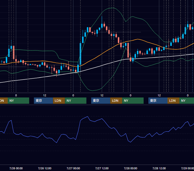 2017年7月24日〜7月28日 EUR/USD 1時間足チャート