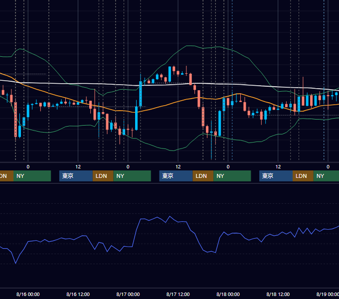 2017年8月14日〜8月18日 EUR/USD 1時間足チャート