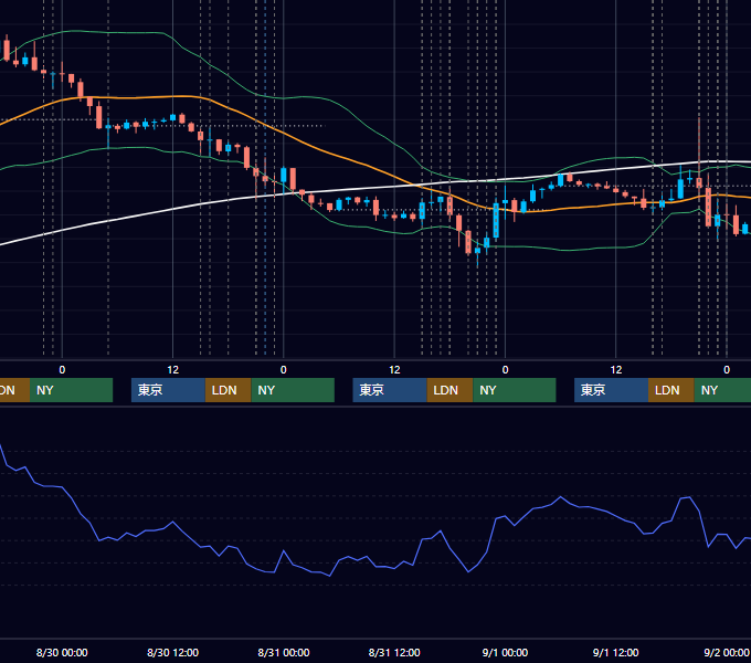 2017年8月28日〜9月1日 EUR/USD 1時間足チャート