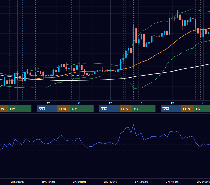 2017年9月4日〜9月8日 EUR/USD 1時間足チャート