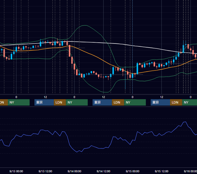 2017年9月11日〜9月15日 EUR/USD 1時間足チャート