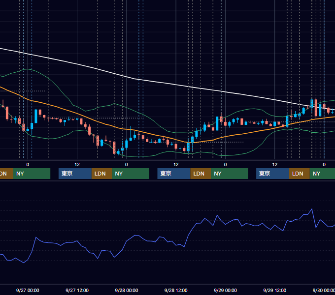2017年9月25日〜9月29日 EUR/USD 1時間足チャート