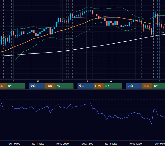 2017年10月9日〜10月13日 EUR/USD 1時間足チャート
