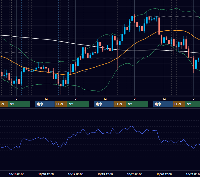 2017年10月16日〜10月20日 EUR/USD 1時間足チャート