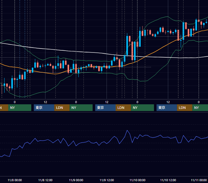 2017年11月6日〜11月10日 EUR/USD 1時間足チャート