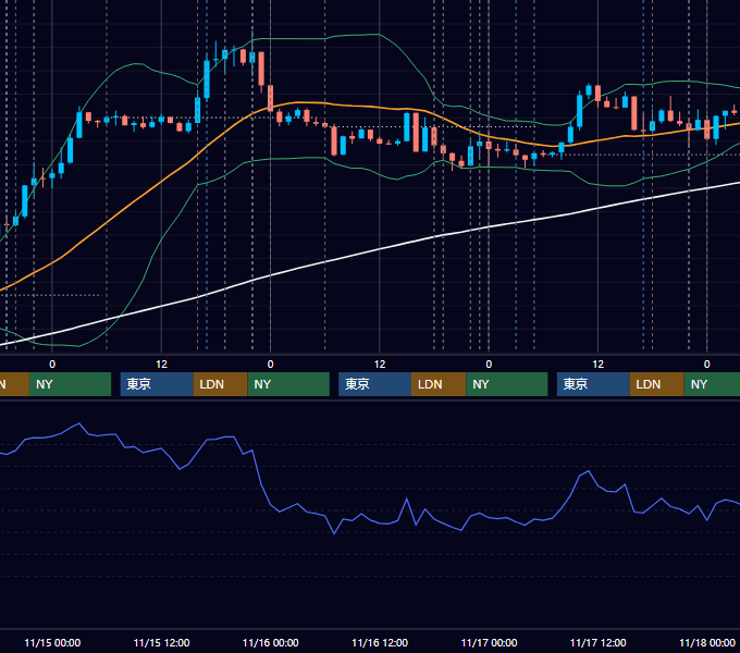2017年11月13日〜11月17日 EUR/USD 1時間足チャート