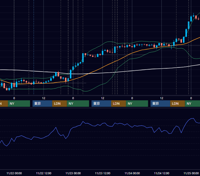 2017年11月20日〜11月24日 EUR/USD 1時間足チャート