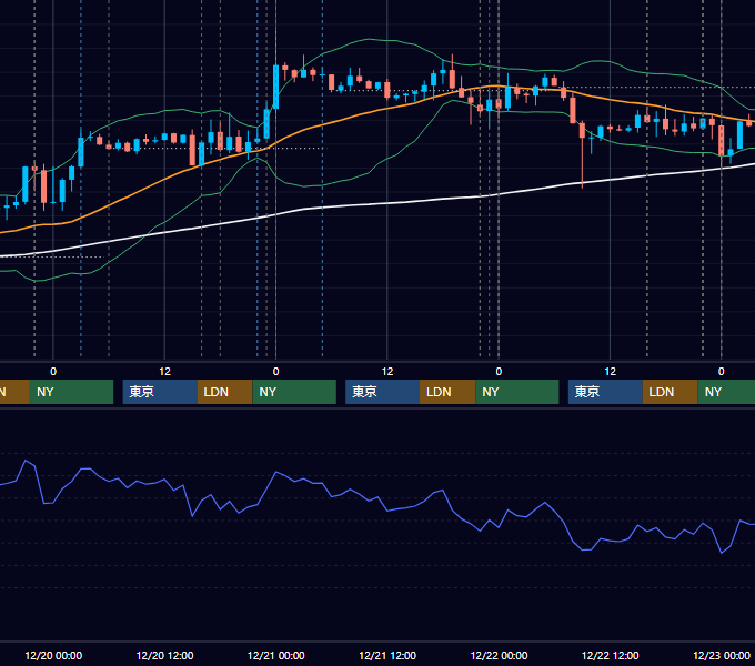 2017年12月18日〜12月22日 EUR/USD 1時間足チャート