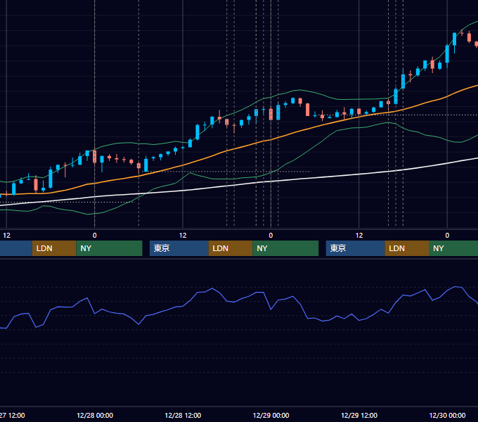 2017年12月25日〜12月29日 EUR/USD 1時間足チャート
