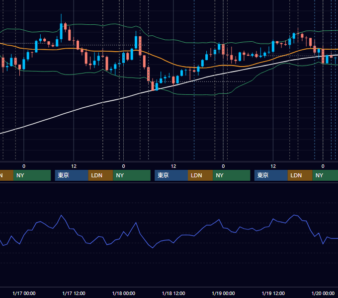 2018年1月15日〜1月19日 EUR/USD 1時間足チャート