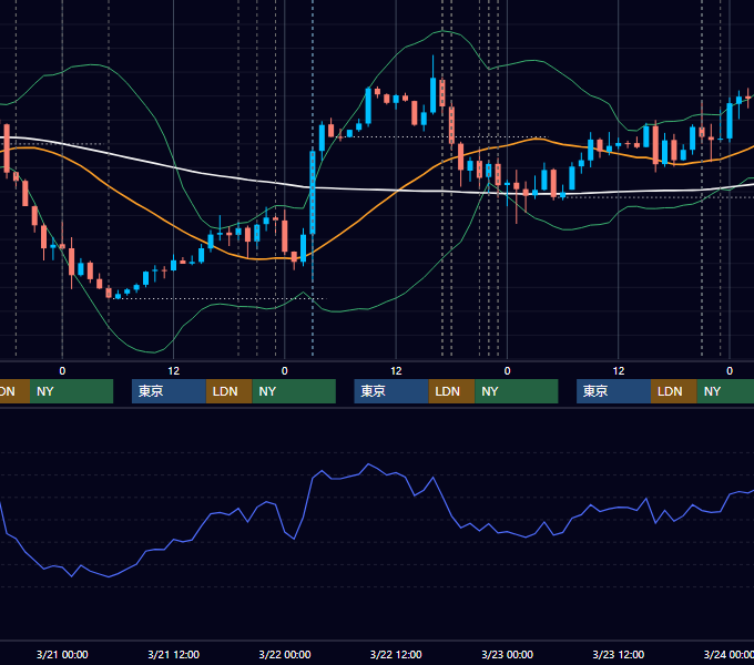 2018年3月19日〜3月23日 EUR/USD 1時間足チャート