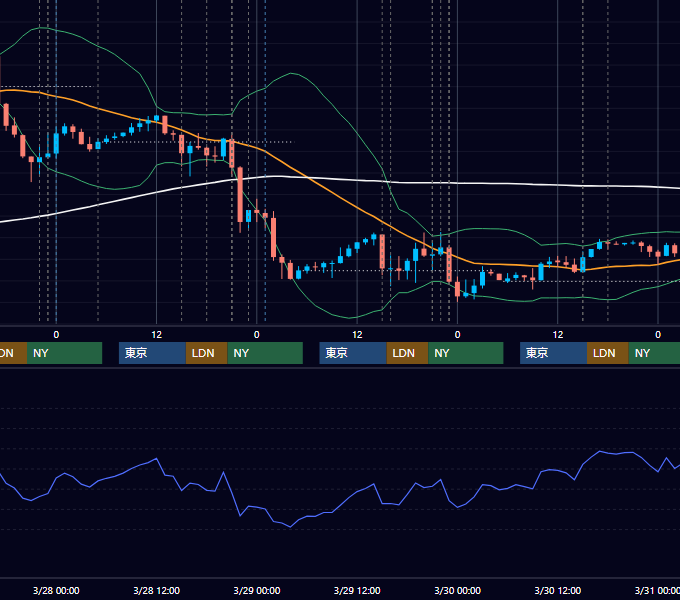 2018年3月26日〜3月30日 EUR/USD 1時間足チャート