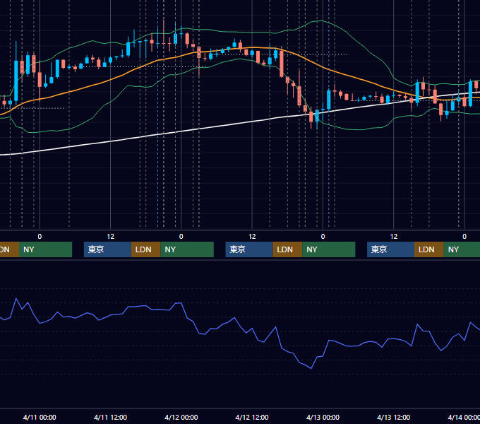 2018年4月9日〜4月13日 EUR/USD 1時間足チャート
