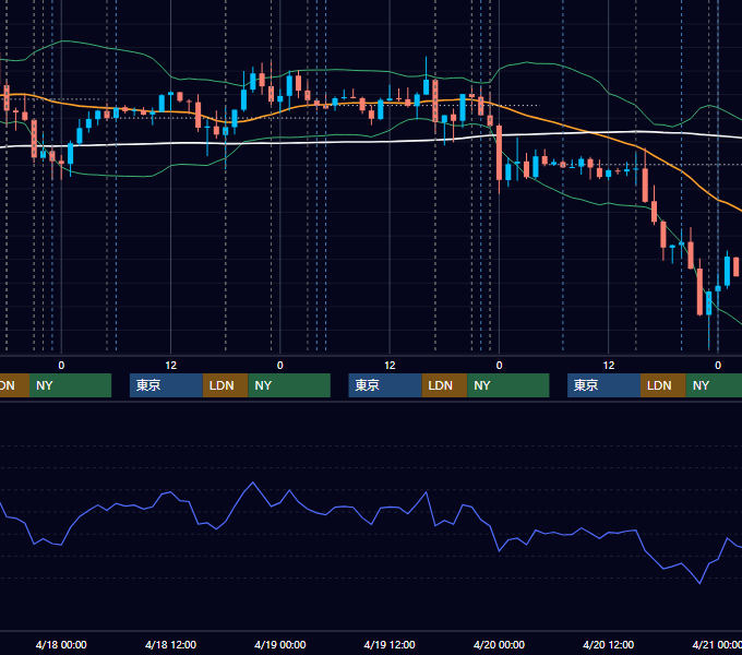 2018年4月16日〜4月20日 EUR/USD 1時間足チャート