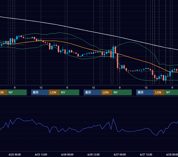 2018年4月23日〜4月27日 EUR/USD 1時間足チャート