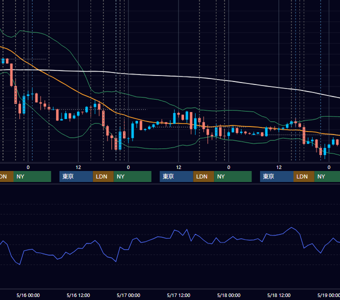 2018年5月14日〜5月18日 EUR/USD 1時間足チャート