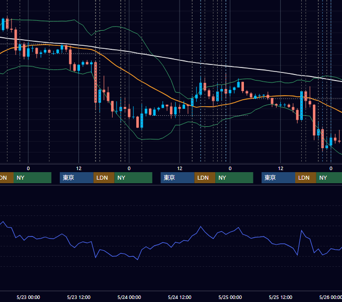2018年5月21日〜5月25日 EUR/USD 1時間足チャート