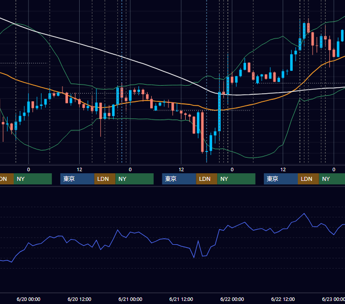2018年6月18日〜6月22日 EUR/USD 1時間足チャート