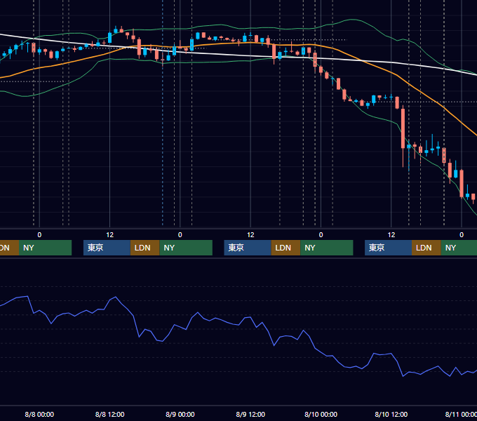 2018年8月6日〜8月10日 EUR/USD 1時間足チャート