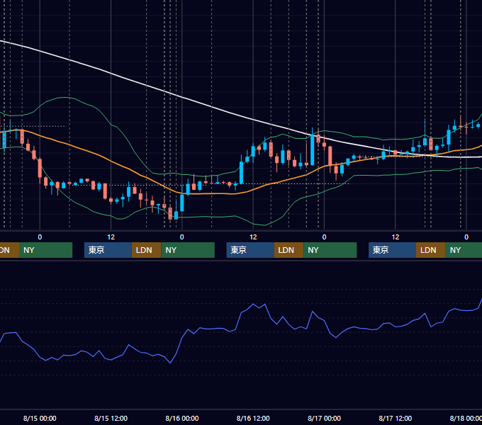 2018年8月13日〜8月17日 EUR/USD 1時間足チャート