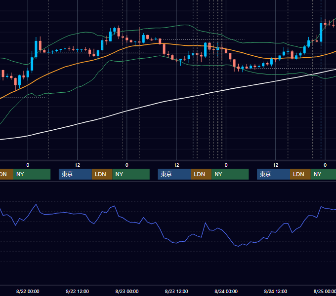 2018年8月20日〜8月24日 EUR/USD 1時間足チャート