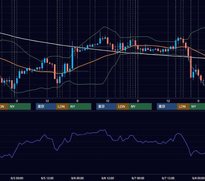 2018年9月3日〜9月7日 EUR/USD 1時間足チャート