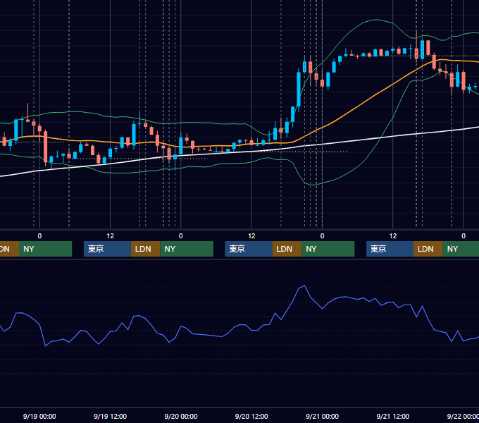 2018年9月17日〜9月21日 EUR/USD 1時間足チャート