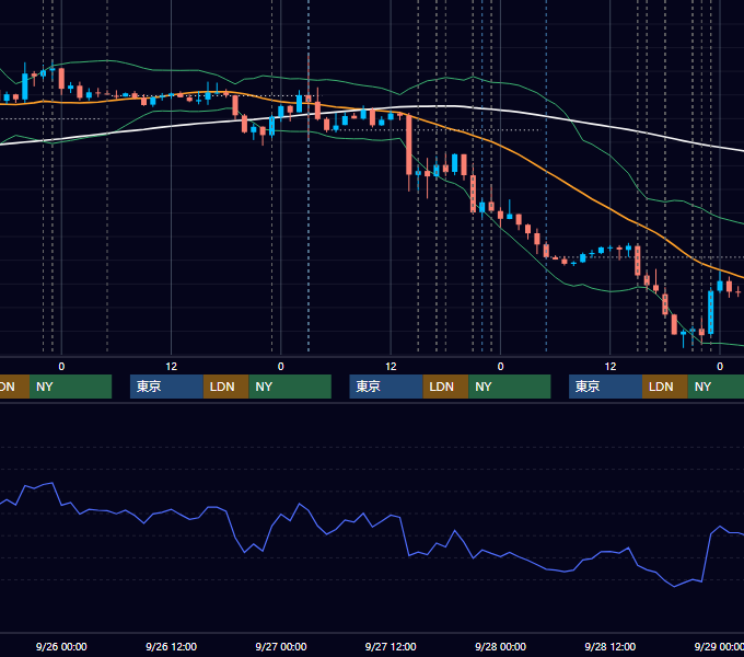 2018年9月24日〜9月28日 EUR/USD 1時間足チャート