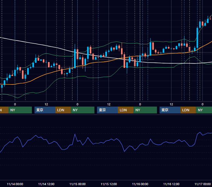 2018年11月12日〜11月16日 EUR/USD 1時間足チャート