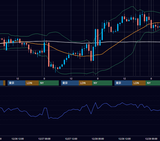 2018年12月24日〜12月28日 EUR/USD 1時間足チャート