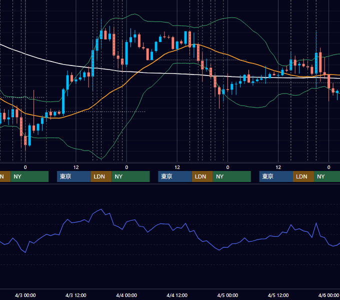 2019年4月1日〜4月5日 EUR/USD 1時間足チャート