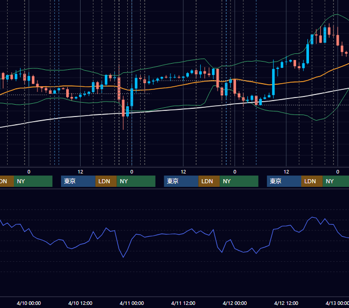 2019年4月8日〜4月12日 EUR/USD 1時間足チャート